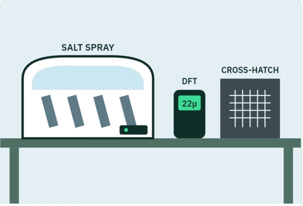 Artist's impression of SVSC's planned salt spray and coating test laboratory